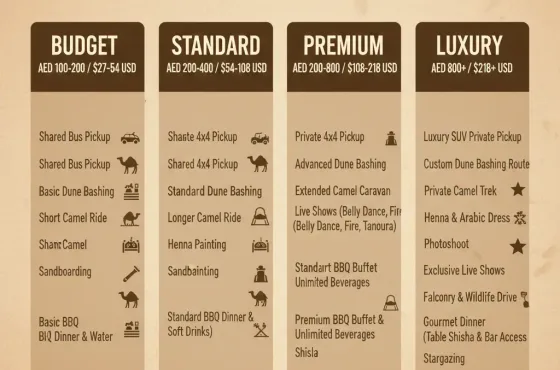 How Much Does Desert Safari Cost in Dubai? Complete 2026 Price Breakdown