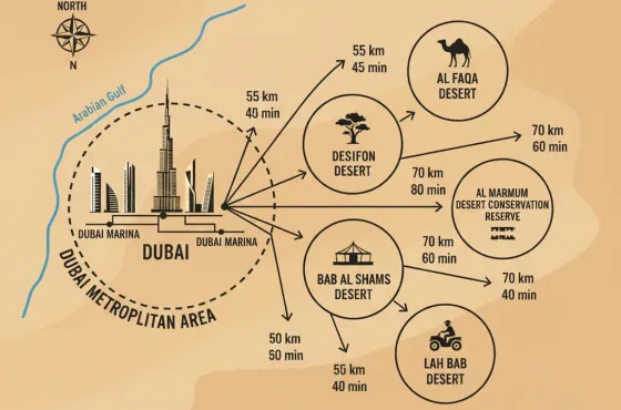 How Far is Desert Safari from Dubai? Complete Distance & Timing Guide (2026)